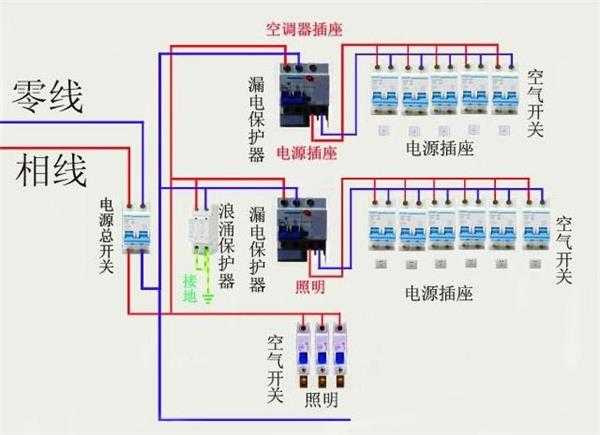 配电箱接线原理图分析和现场接线方法