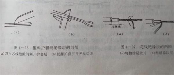 导线连接和绝缘方法