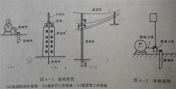 接地装置安装方式.jpg