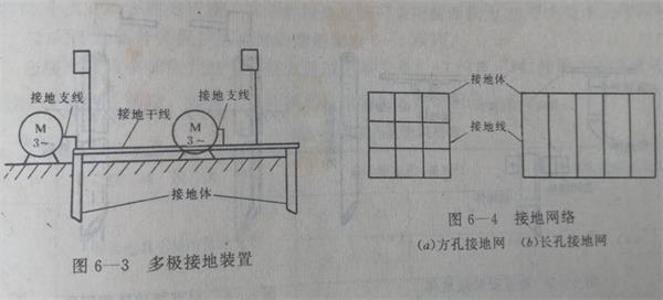 接地装置多极接地.jpg