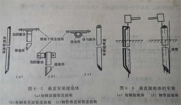 接地装置不同安装方式.jpg