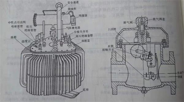 电力变压器外形图和气体继电器原理图.jpg
