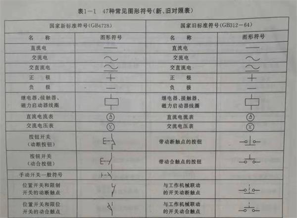 配电柜电气接线图和电气符号画法