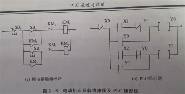 plc自动控制系统原理和输入信号的处理