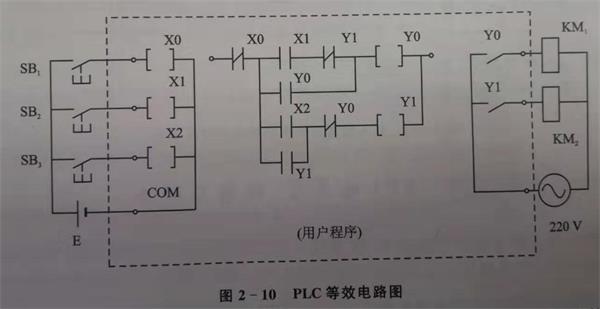 plc自动控制系统等效电路图.jpg