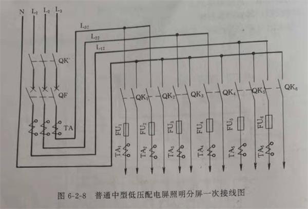 照明配电箱的一次接线线路.jpg