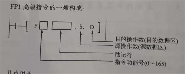 plc高级指令构成.jpg