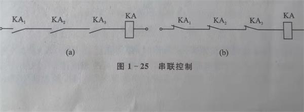 电气控制与plc的配合应用密不可分