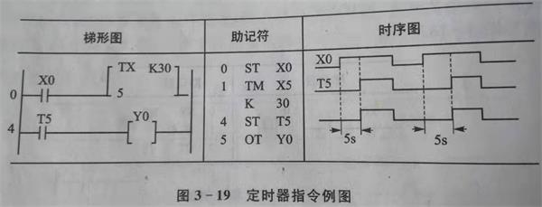 plc定时器指令图.jpg