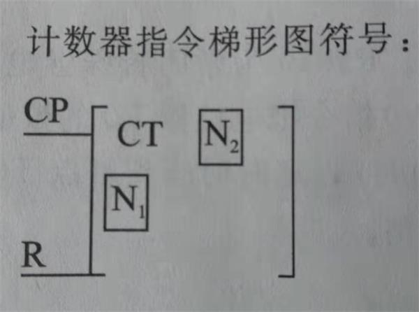 plc控制柜计数器类型和基本用法