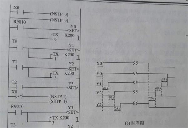 plc控制柜电动机启停控制.jpg