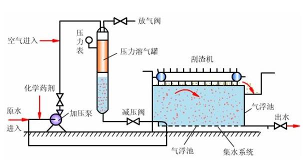 plc污水处理原理图