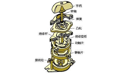 组合转换开关结构示意图