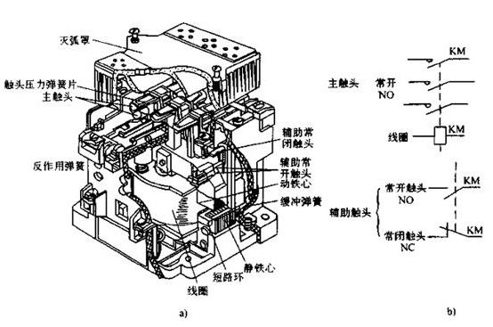 配电柜中接触器的结构特点和选用技巧