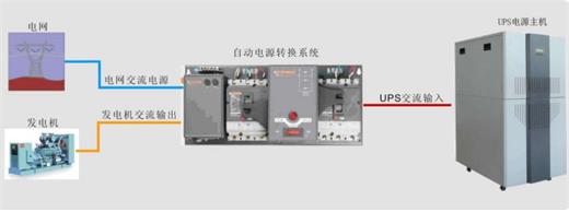 双电源转换切换示意图.jpg 双电源转换切换示意图.jpg