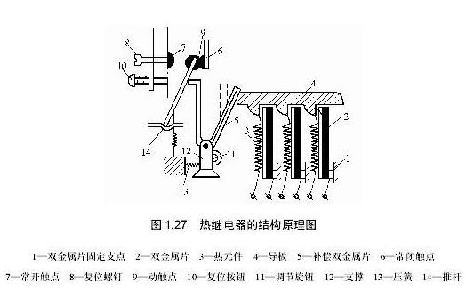 热继电器结构原理图.jpg 热继电器结构原理图.jpg