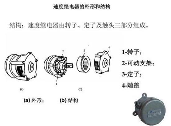 速度继电器结构原理图.jpg