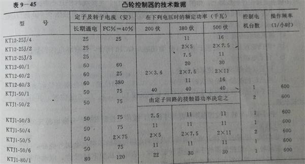 凸轮控制器技术参数.jpg 凸轮控制器技术参数.jpg