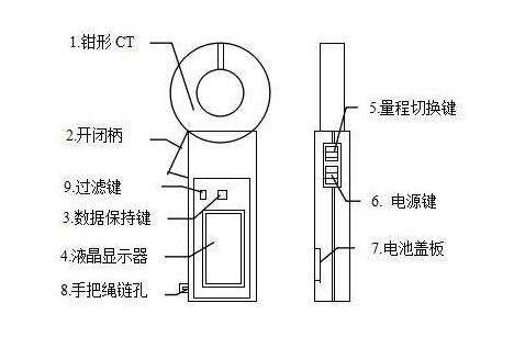 钳形电流表结构图.jpg