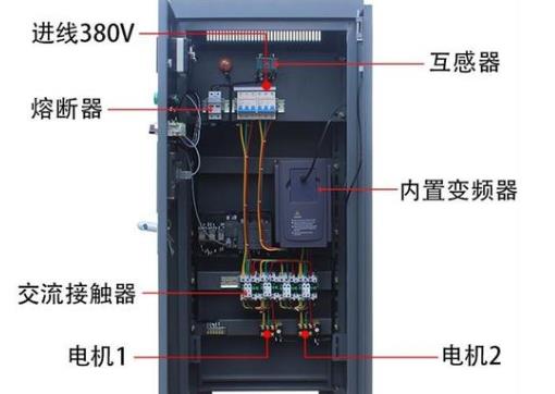 变频恒压供水控制柜工作原理.jpg