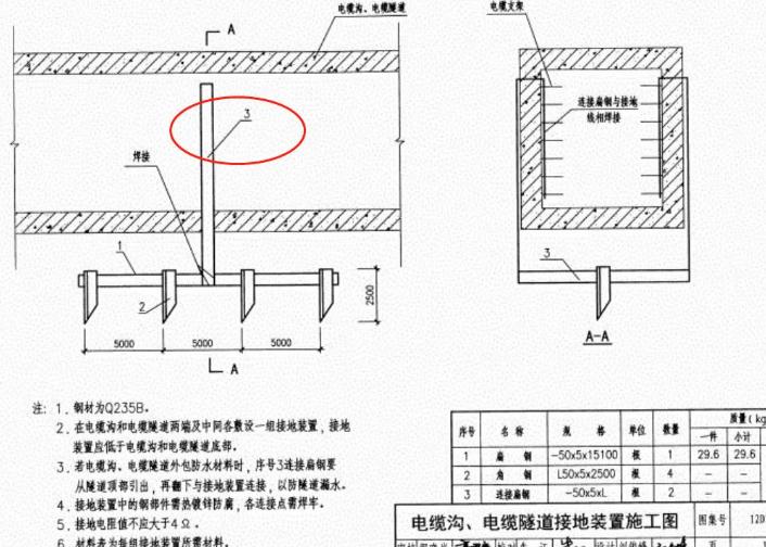 电缆沟施工示意图.jpg